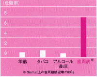 虫歯の痛み